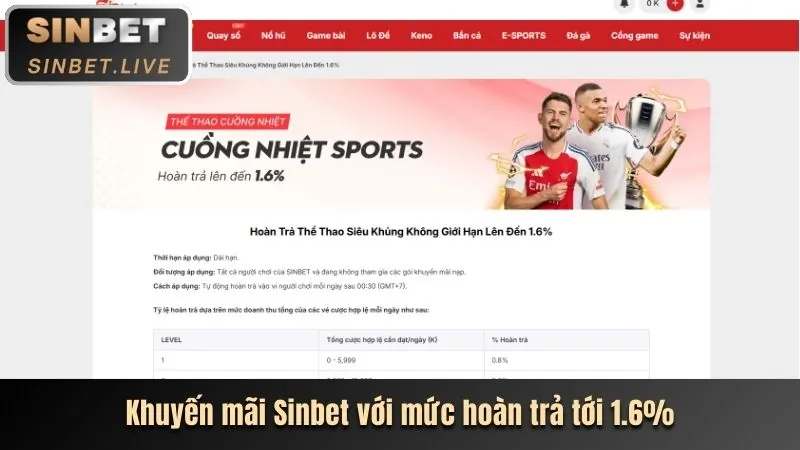 Ưu đãi nạp tiền hàng ngày 8win55